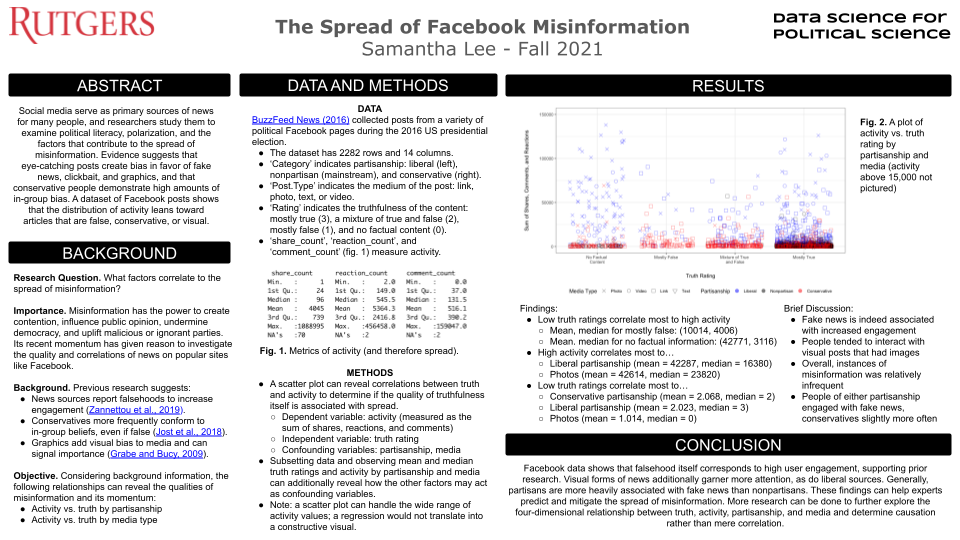 A research poster detailing the abstract, background, data and methods, results, and conclusion of an analysis of misinformation on Facebook. It links to a PDF document, the same as the next image.
