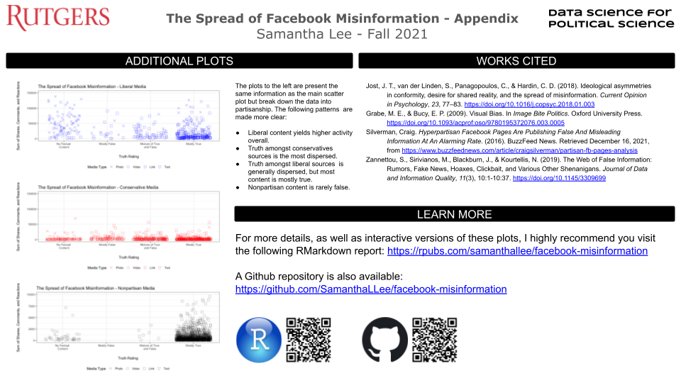 An appendix to the research poster with additional plots, works cited, and a section to learn more. It links to the same PDF document as the previous image.