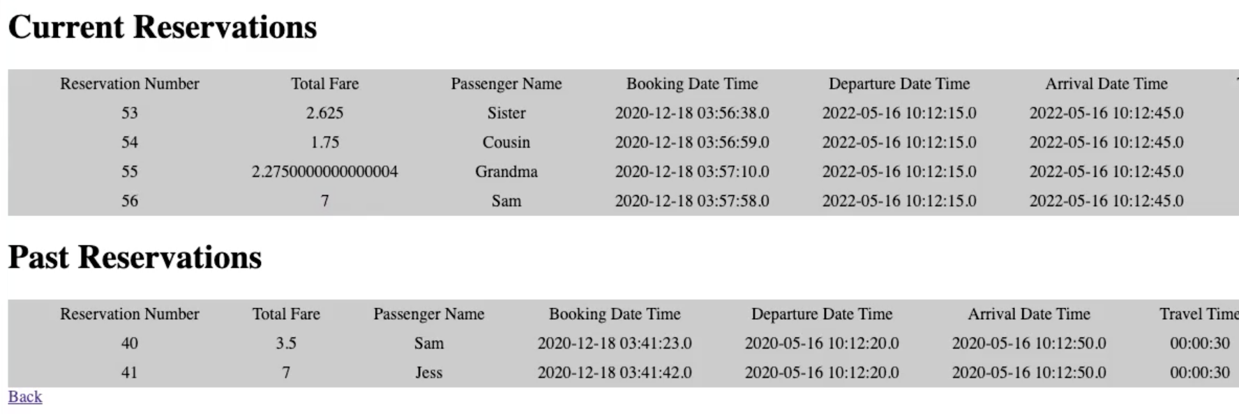 Two simple HTML tables displaying information about current and past train reservations. Both have the same columns: reservation number, total fare, passenger name, booking date time, departure date time, arrival date time, and travel time (cut off for current reservations).